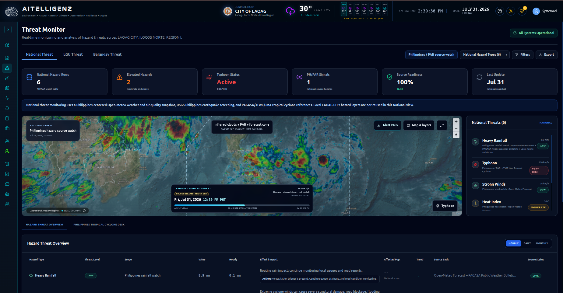 Threat Monitor